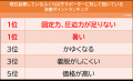 温度調節をする特殊加工で1年中快適「メディエイドサ