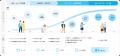 b→dashが、銀行向けに顧客体験をパーソナライズする「