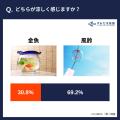 猛暑が続くこの日本列島に必要なのは、金魚だ！「金魚