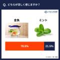 猛暑が続くこの日本列島に必要なのは、金魚だ！「金魚