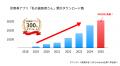 ストランザ、患者向けスマホ診察券アプリ「私の歯医者