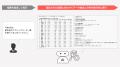 Google Analytics連携機能を実装、広告レポートAIエー