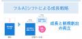 総合PR会社として初となる『フルAIシフト宣言』-AIを