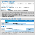 横浜市が、起業家のアイデアをまちの皆様と検証するプ
