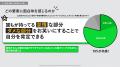 【調査研究レポート】Z世代の79%が自虐コンテンツに共