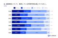 企業の買収意欲に地域差あり！買収のカギは「案件の発