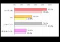 2025年8月 中国・四国地方の5G通信速度実測調査