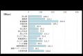 2025年8月 中国・四国地方の5G通信速度実測調査