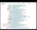 2025年8月 中国・四国地方の5G通信速度実測調査