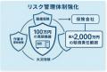 電話代行サービスのボンズコミュニケーション、建設業