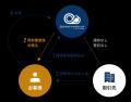 最短即日で資金調達できる「SAクラウドファクタリング