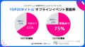 【スパイスマート調査】2024年スマホゲームヒットタイ