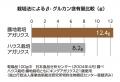 東栄新薬、露地栽培アガリクスKA21株の育毛効果utf-8