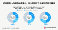 【物価高時代の節約に関する意識調査】節約疲れや103