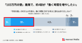 【物価高時代の節約に関する意識調査】節約疲れや103