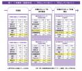 “通信制高校の若者”と“未来のキャリア”をつなぐ橋渡し