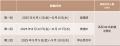 2027年卒学生対象5days仕事体験を開催
