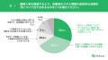 【製造業人事300人調査】9割以上がスキル情報の重要性