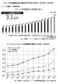 ファッションに興味がある人も、ない人も。時代のトレ