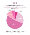 【暑秋の洋服選びに関する意識調査】
9・10月店utf-8