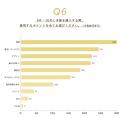 【暑秋の洋服選びに関する意識調査】
9・10月店utf-8