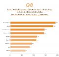 【暑秋の洋服選びに関する意識調査】
9・10月店utf-8