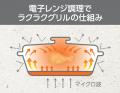 朝食やお弁当調理はレンジで解決。1台7役のマルチ調理