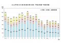 ハイレゾが廃校を活用したGPUデータセンター「玄海町