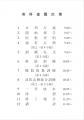 【埼玉県】埼玉県消防学校実科査閲訓練を一般公開しま