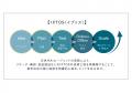 I-ne、独自ブランドマネジメントシステム「IPTOS」にA
