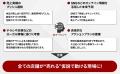 ブレインパッド、「店長支援AIエージェント（α版utf-8