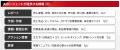 ブレインパッド、「店長支援AIエージェント（α版utf-8