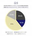 【暑秋の洋服選びに関する意識調査】9・10月店頭に並