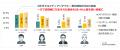 【世代別防災意識調査 2025】Z世代を襲う“情報災害”リ