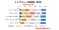 【世代別防災意識調査 2025】Z世代を襲う“情報災害”リ