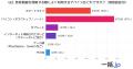 『年代別動画調査2025（50代編）』視聴習慣・ジャンル