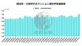 首都圏中古マンション市場 2025年7月度レポート ──横