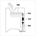 【新製品】卓上ペレタイザー「CONERI CN-3035A」を発