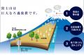 【9月1日は防災の日】災害時「水」はライフラインの中