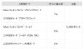 三井住友カード　「対象カードでVふるさと納税をご利