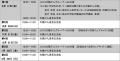 大腸がん患者サポートグループ GCCA JAPAN 設立