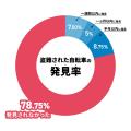 盗難対策で自転車を室内保管するなら、縦置きで省スペ