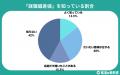 【調査レポート】就活生の58.0%が就職偏差値を認知 | 