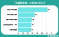 【調査レポート】就活生の58.0%が就職偏差値を認知 | 