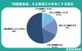【調査レポート】就活生の58.0%が就職偏差値を認知 | 