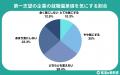 【調査レポート】就活生の58.0%が就職偏差値を認知 | 