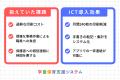 月間240枚の印刷コストを削減！放課後児童クラブの「