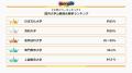 『大学パワーランキング』が「国内大学における公務員