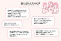 100万DL超の推し活アプリOshibana、協業パートナー募