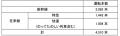 秋の臨時列車の運転について